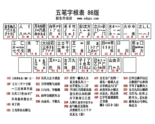 E28新东升高级文秘综合班(图3)