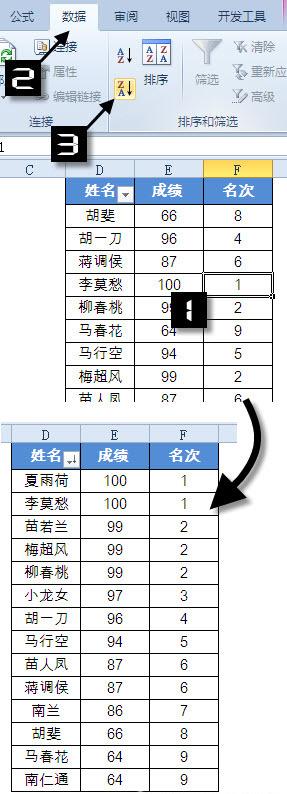 洛阳新东升学校:Excel中不用公式如何实现中国式排名