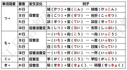 洛阳学日语促音变的基本规则(图1)