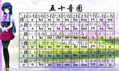 洛阳学习学日语--五十音图平/片假名(图1)