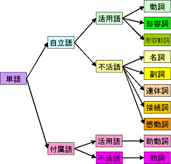 洛阳学日语中的语法总结(图1)