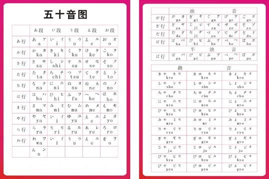 洛阳学日语：五十音图的学习(图1)